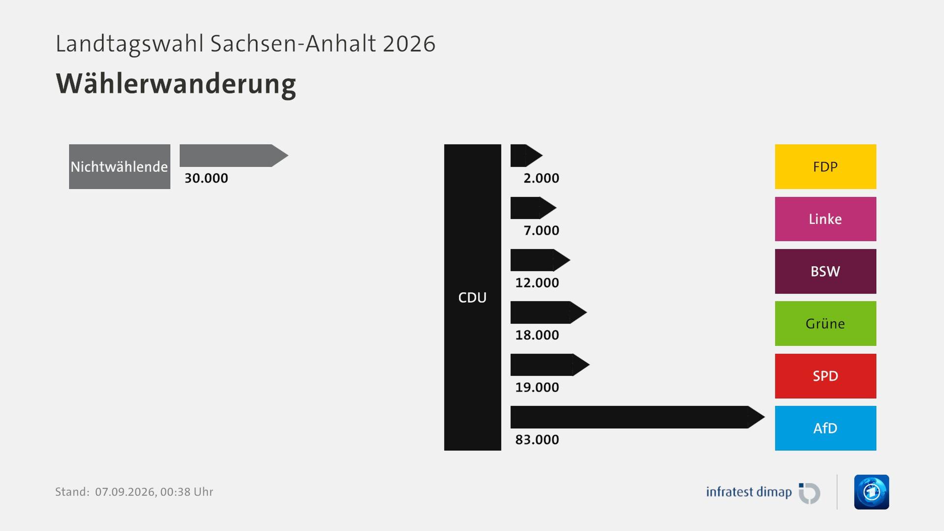 Wie die Wählenden in Sachsen-Anhalt wanderten