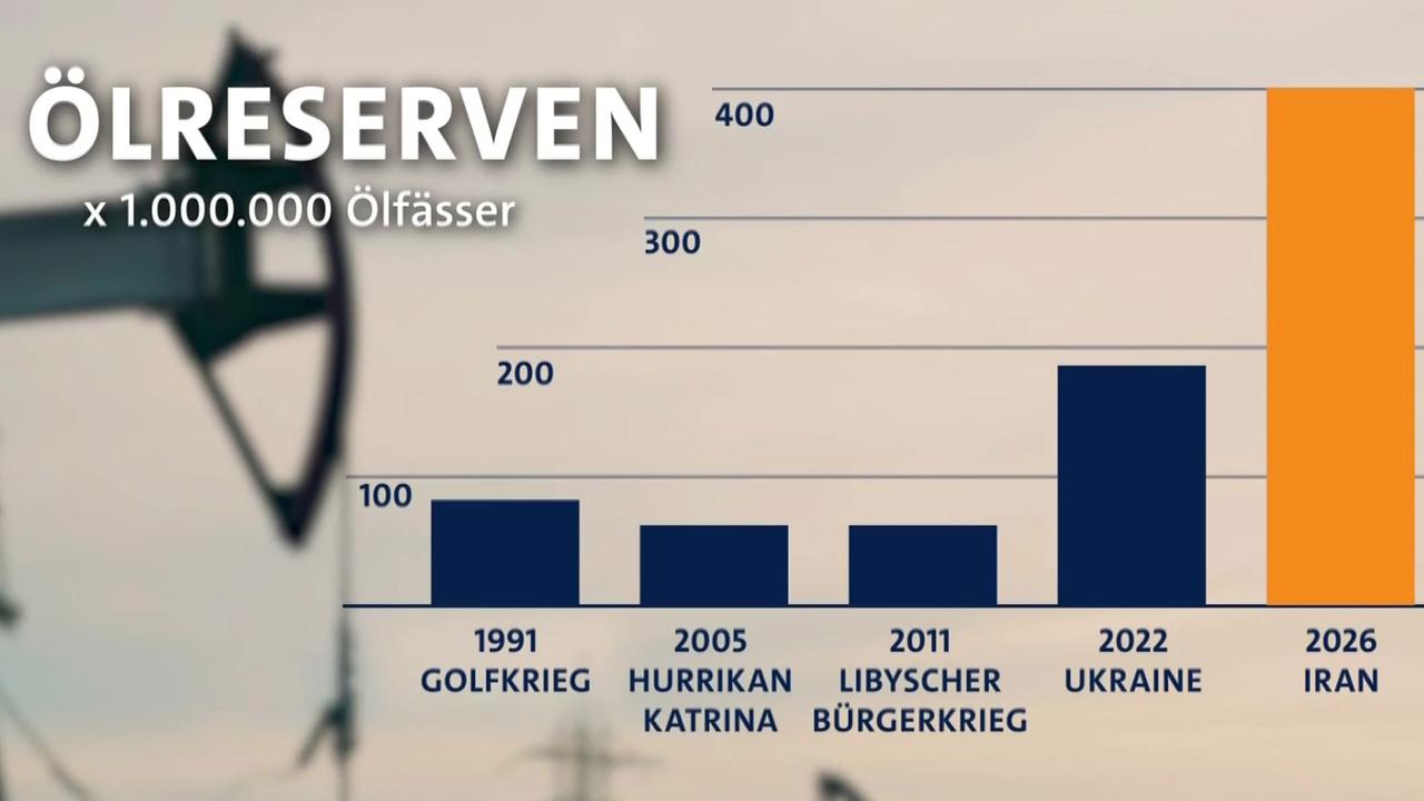 Europa steht womöglich vor Energiekrise