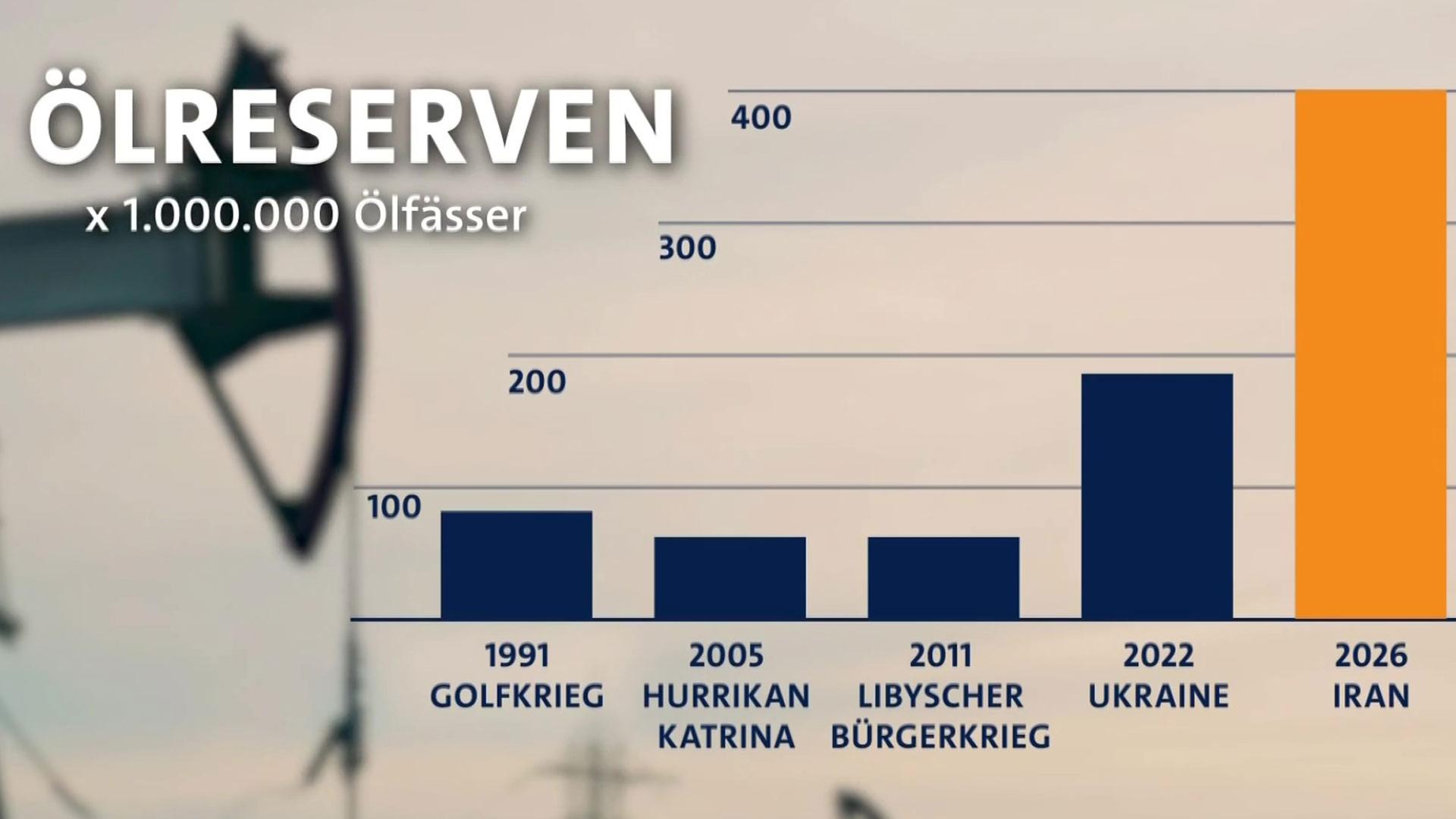 Sendungsbild | ARD-aktuell