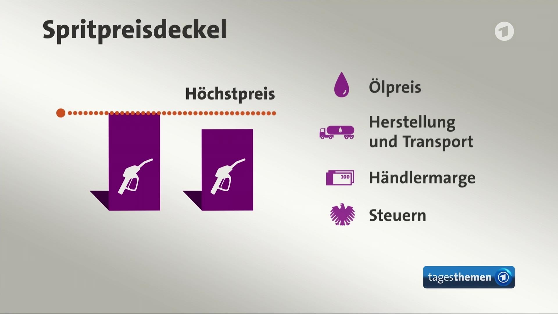 Sendungsbild | ARD-aktuell