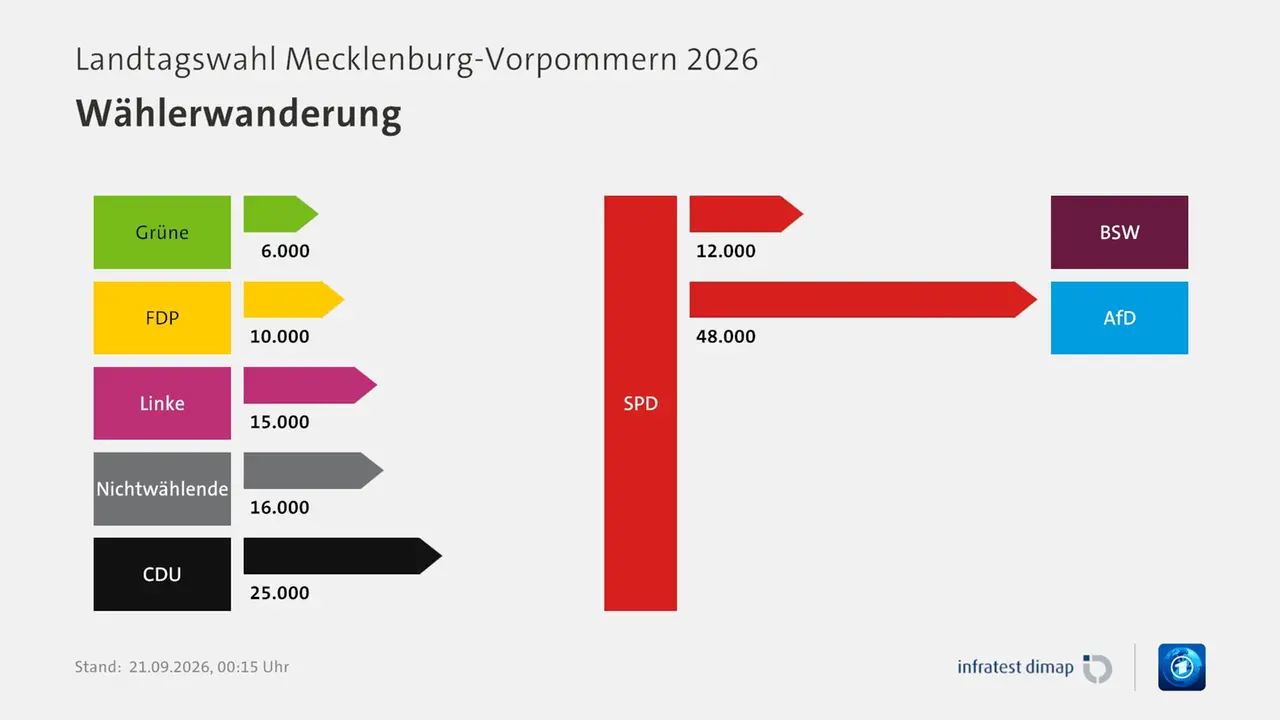 electionchart-ts-ltw26mv-620.webp?width=