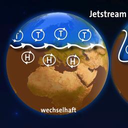 Der Jetstream, typische Situationen