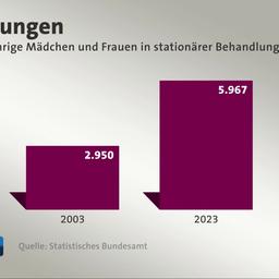 Sendungsbild