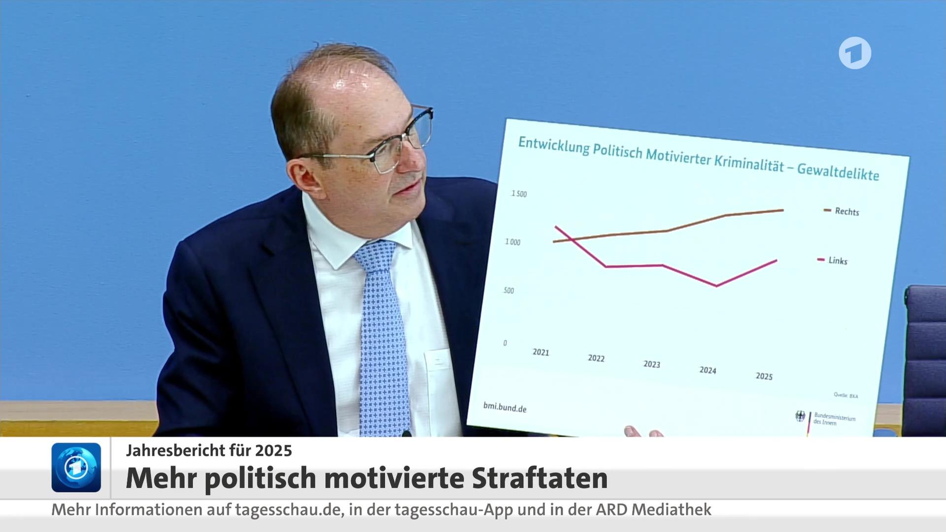 Sendungsbild | ARD-aktuell