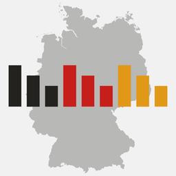 DeutschlandTrend