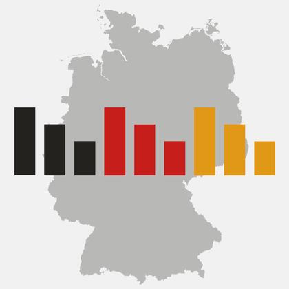 DeutschlandTrend