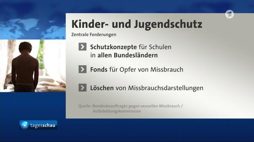 Bericht der Missbrauchsbeauftragten: Claus will Minderjährige besser vor sexualisierter Gewalt schützen