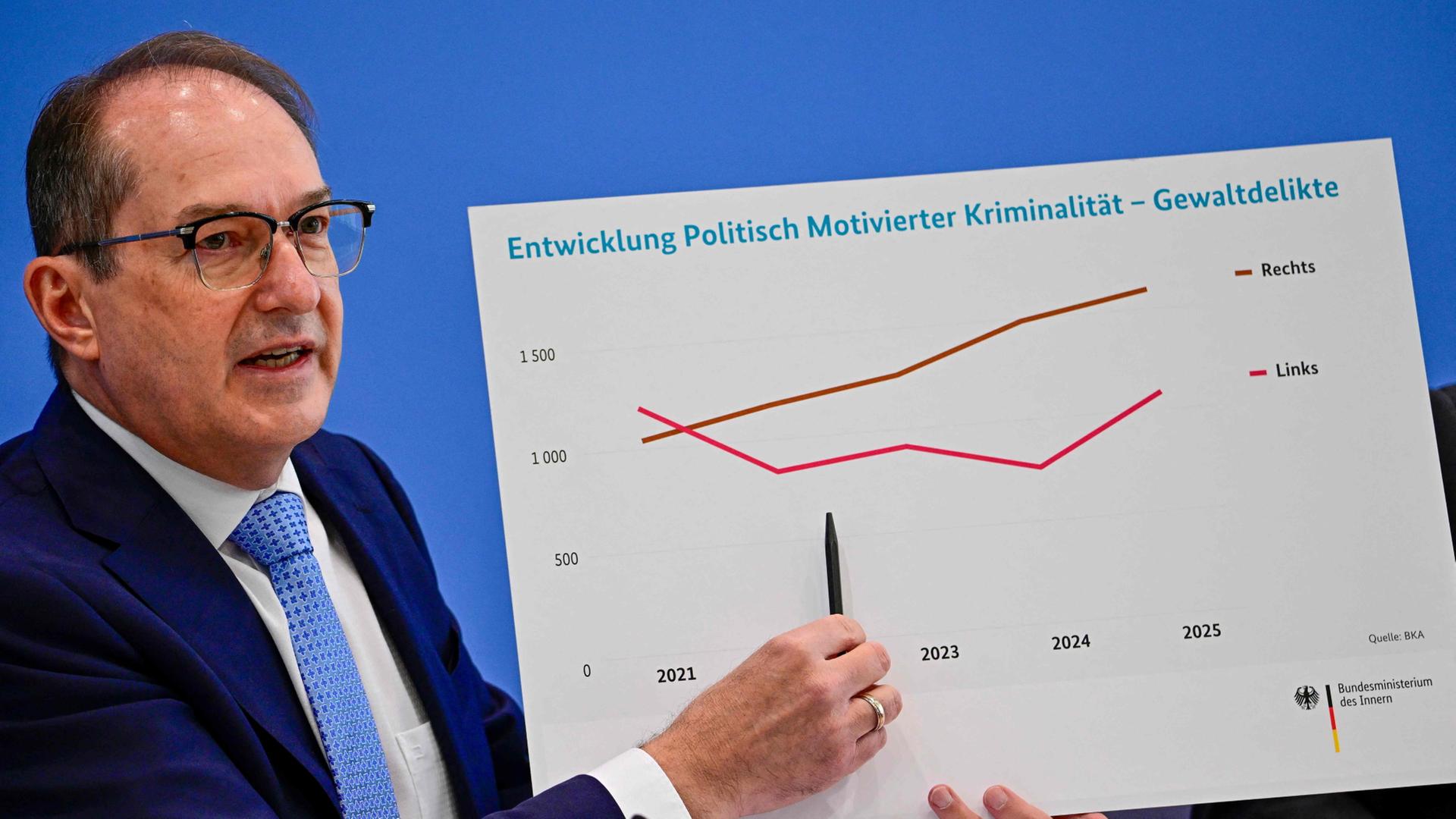 Alexander Dobrindt | AFP