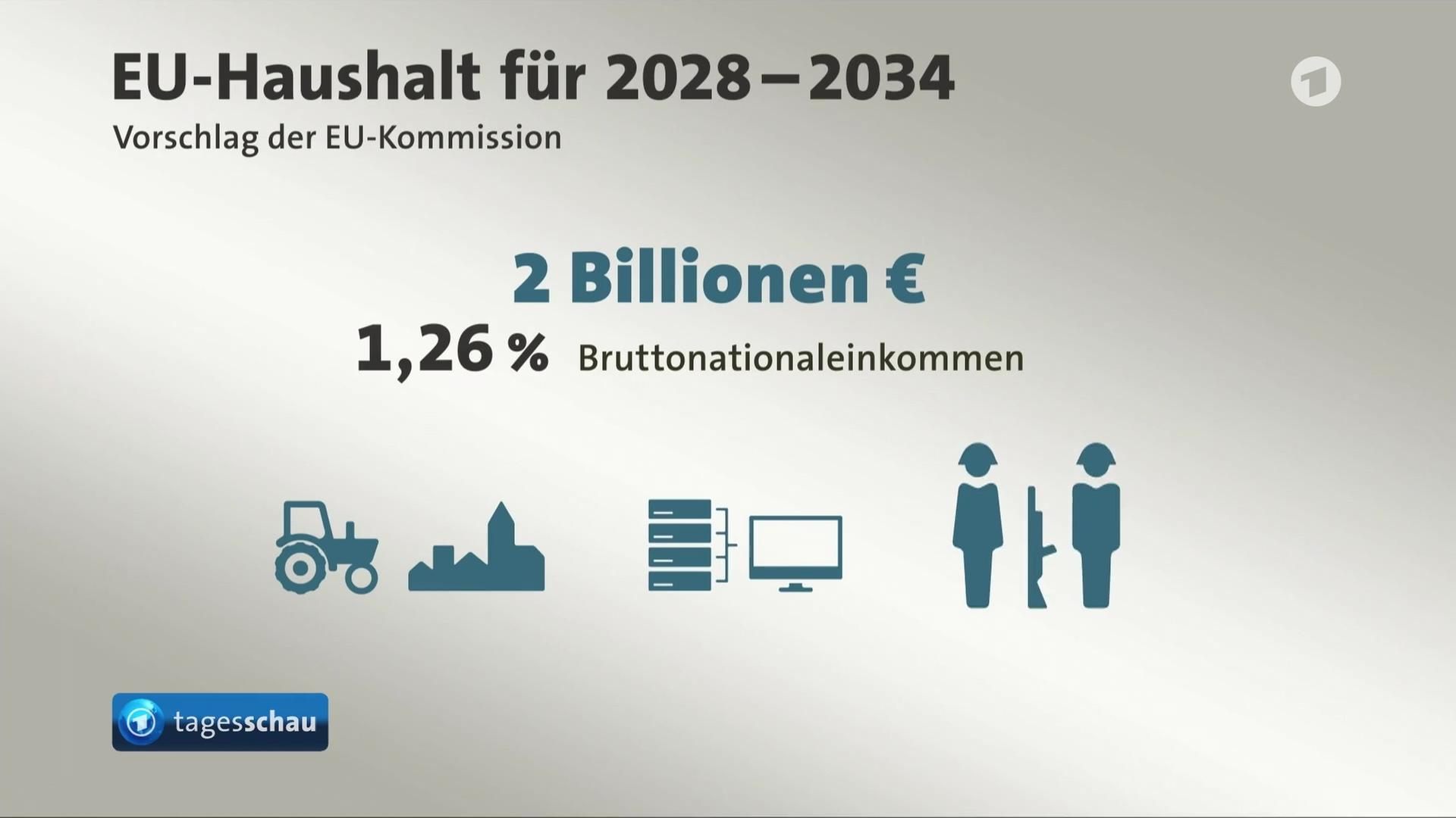 Sendungsbild | ARD-aktuell
