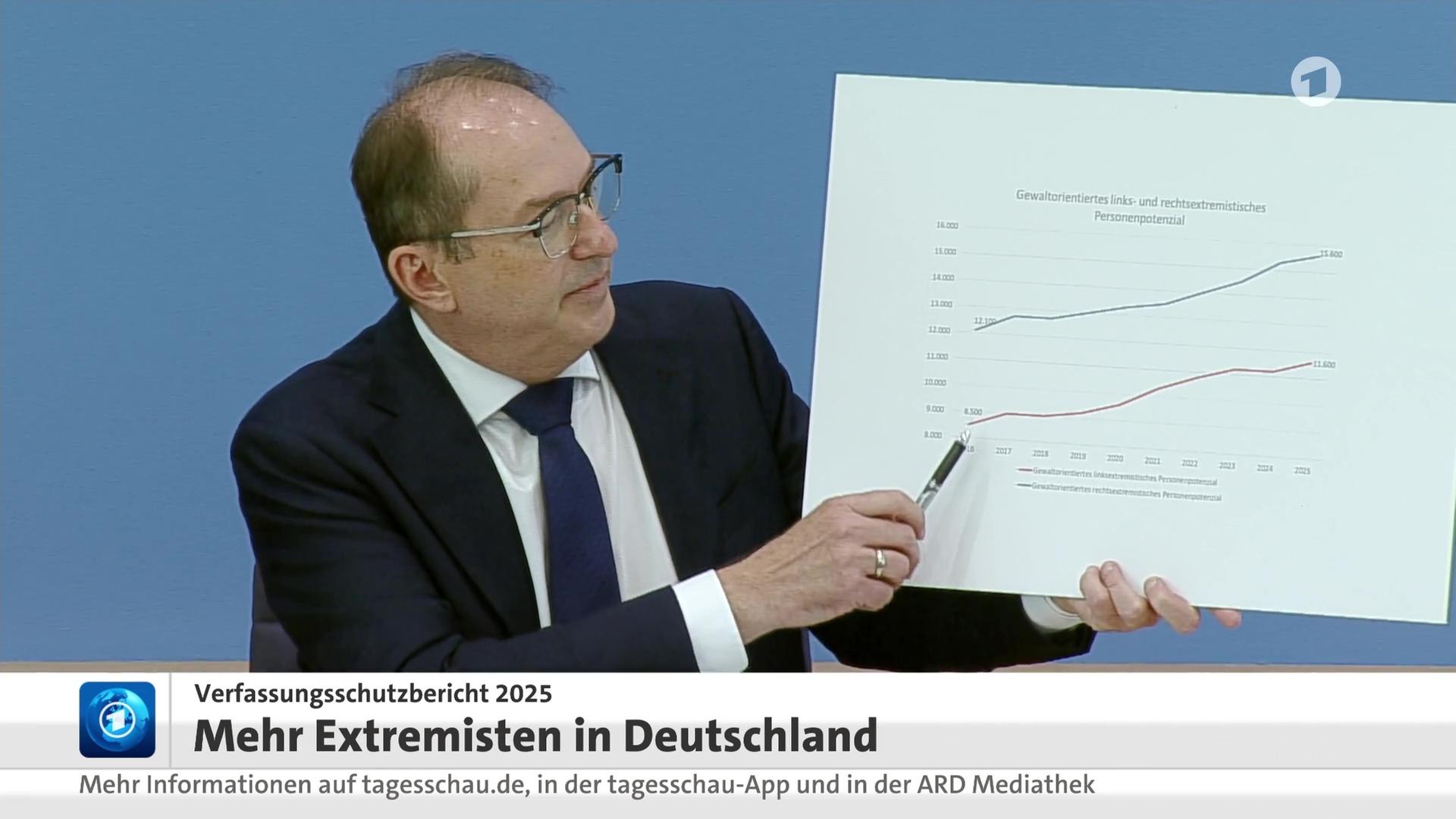 tagesschau in 100 Sekunden