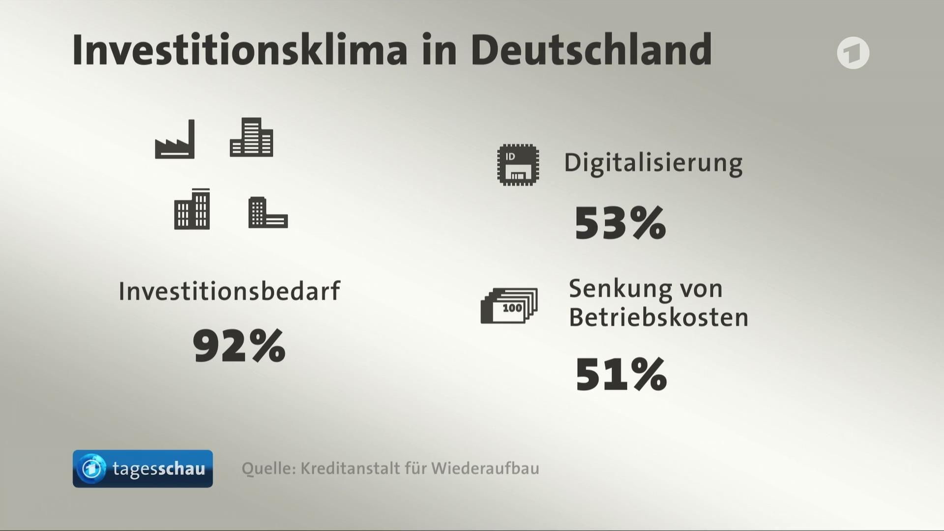 Sendungsbild | ARD-aktuell