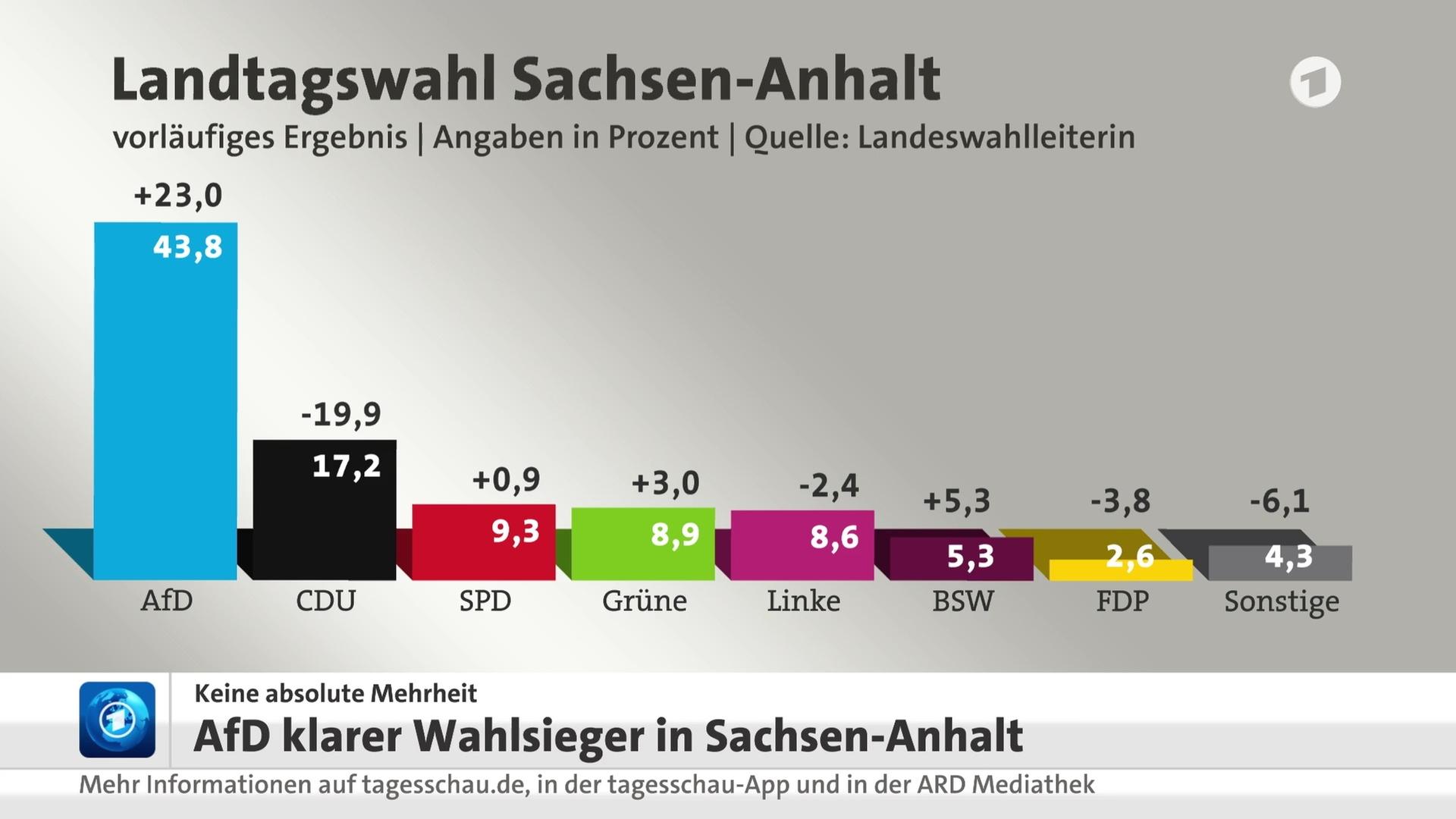 tagesschau in 100 Sekunden