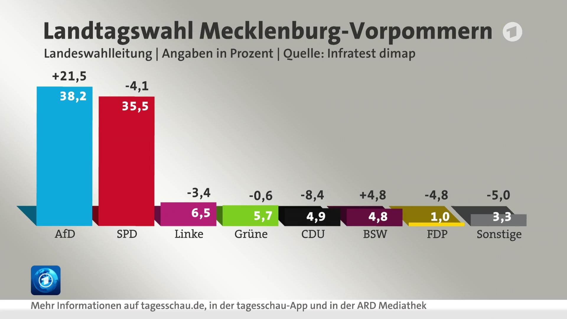 Sendungsbild | ARD-aktuell