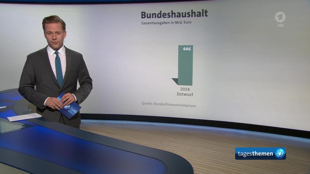 Sendungsbild | ARD-aktuell