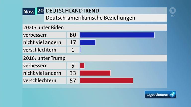 Sendungsbild