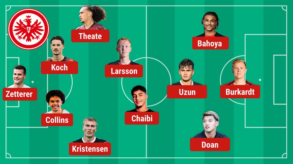 Eintracht Drängt In Die Rolle Des Ersten Bayern Verfolgers - 29i0ehd