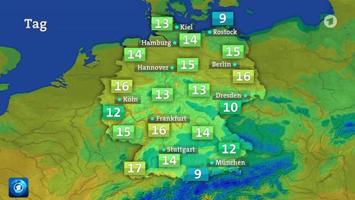 Die Wetteraussichten